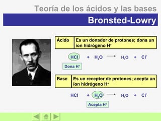 Teoría de los ácidos y las bases HCl  +  H 2 O               H 3 O   +  Cl -  Bronsted-Lowry Dona H + HCl  +  H 2 O               H 3 O   +  Cl -  Acepta H + Es un donador de protones; dona un ion hidrógeno H + Ácido Es un receptor de protones; acepta un   ion hidrógeno   H + Base 
