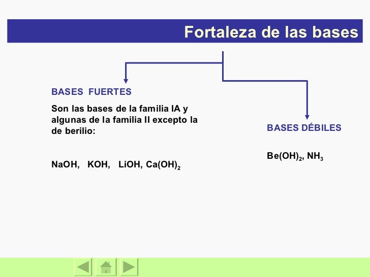 Acidos Y Bases Acidos Y Bases