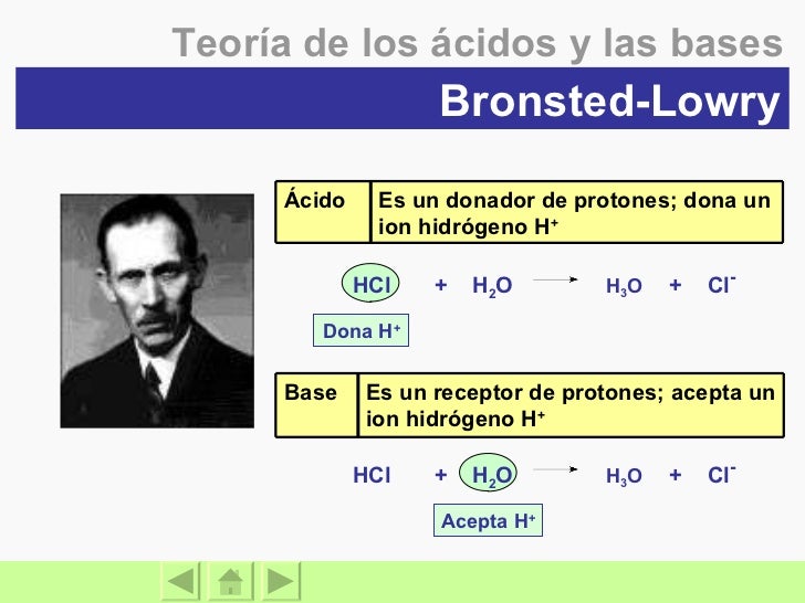Acidos Y Bases