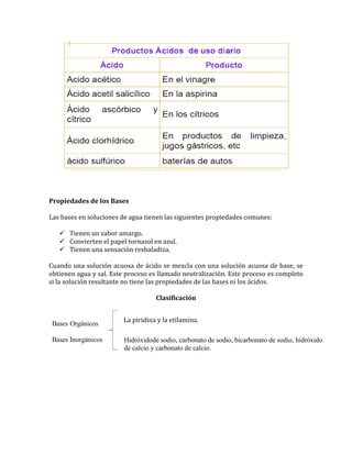 Propiedades de los Bases

Las bases en soluciones de agua tienen las siguientes propiedades comunes:

    Tienen un sabor...