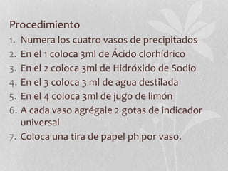 Procedimiento
1. Numera los cuatro vasos de precipitados
2. En el 1 coloca 3ml de Ácido clorhídrico
3. En el 2 coloca 3ml de Hidróxido de Sodio
4. En el 3 coloca 3 ml de agua destilada
5. En el 4 coloca 3ml de jugo de limón
6. A cada vaso agrégale 2 gotas de indicador
universal
7. Coloca una tira de papel ph por vaso.