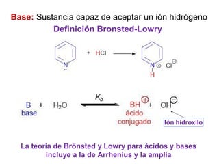 Base: Sustancia capaz de aceptar un ión hidrógeno
Definición Bronsted-Lowry
Ión hidroxilo
La teoría de Brönsted y Lowry para ácidos y bases
incluye a la de Arrhenius y la amplía
 