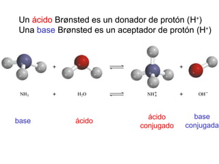 Un ácido Brønsted es un donador de protón (H+
)
Una base Brønsted es un aceptador de protón (H+
)
ácido
base
conjugada
base
ácido
conjugado
 