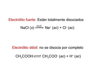 Electrólito fuerte: Están totalmente disociados
NaCl (s) Na+
(ac) + Cl-
(ac)
H2O
Electrólito débil: no se disocia por completo
CH3COOH CH3COO-
(ac) + H+
(ac)
 