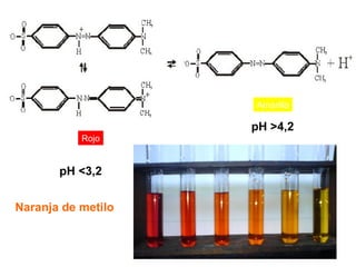 Rojo
Amarillo
pH <3,2
pH >4,2
Naranja de metilo
 