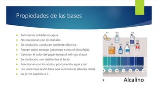 Propiedades de las bases
 Son menos solubles en agua.
 No reaccionan con los metales.
 En disolución, conducen corriente eléctrica.
 Poseen sabor amargo (jabonoso, como el cloro/lejía).
 Cambian el color del papel tornasol del rojo al azul.
 En disolución, son deslizantes al tacto.
 Reaccionan con los ácidos, produciendo agua y sal.
 Las reacciones ácido-base son exotérmicas (liberan calor).
 Su pH es superior a 7.
 