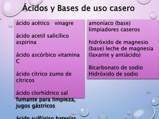 Ácidos y Bases de uso casero
ácido acético vinagre
ácido acetil salicílico
aspirina
ácido ascórbico vitamina
C
ácido cítrico zumo de
cítricos
ácido clorhídrico sal
fumante para limpieza,
jugos gástricos
amoníaco (base)
limpiadores caseros
hidróxido de magnesio
(base) leche de magnesia
(laxante y antiácido)
Bicarbonato de sodio
Hidróxido de sodio
 