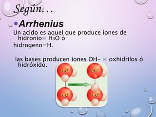 Según…
Arrhenius
Un acido es aquel que produce iones de
hidronio= H3O ó
hidrogeno=H.
las bases producen iones OH- = oxhidrilos ó
hidróxido.
 