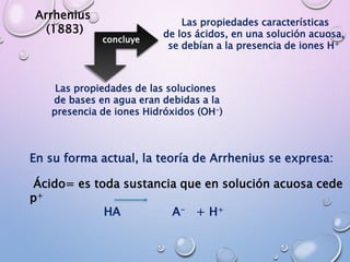 Arrhenius
(1883)
concluye
Las propiedades características
de los ácidos, en una solución acuosa,
se debían a la presencia de iones H+
Las propiedades de las soluciones
de bases en agua eran debidas a la
presencia de iones Hidróxidos (OH-)
En su forma actual, la teoría de Arrhenius se expresa:
Ácido= es toda sustancia que en solución acuosa cede
p+
HA A- + H+
 