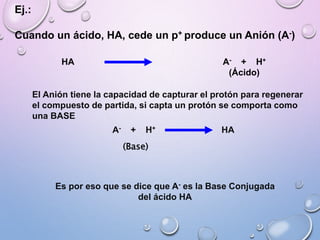 Ej.:
Cuando un ácido, HA, cede un p+ produce un Anión (A-)
HA A- + H+
(Ácido)
El Anión tiene la capacidad de capturar el protón para regenerar
el compuesto de partida, si capta un protón se comporta como
una BASE
A- + H+ HA
(Base)
Es por eso que se dice que A- es la Base Conjugada
del ácido HA
 