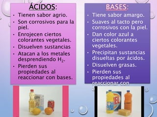 ÁCIDOS:
• Tienen sabor agrio.
• Son corrosivos para la
piel.
• Enrojecen ciertos
colorantes vegetales.
• Disuelven sustancias
• Atacan a los metales
desprendiendo H2.
• Pierden sus
propiedades al
reaccionar con bases.
• Tiene sabor amargo.
• Suaves al tacto pero
corrosivos con la piel.
• Dan color azul a
ciertos colorantes
vegetales.
• Precipitan sustancias
disueltas por ácidos.
• Disuelven grasas.
• Pierden sus
propiedades al
reaccionar con
ácidos.
 