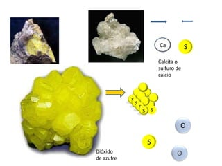 Ca           S
                              Calcita o
                              sulfuro de
                              calcio



            S
                S
                    S
                        S S

                                       O

                         S
Dióxido                               O
de azufre
 