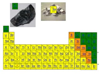 12
                           C
                          Carbono                                                                             22.9
                                                                                                                  Na
                                                                                                                 Sodio




  H
hidrogeno
                                                     METALES
            4                                                                                                                                           5            6                    7     8            9
  Li             Be                            METALOIDES                                                                                                    B            C           N              O            F
  Litio         Berilio                                                                                                                                      Boro    Carbono        Nitrógeno   Oxígeno          Flúor

            12                                 NO METALES                                                                                               13           14                  15 16               17
   Na Mg                                                                                                                                                     Al           Si           P             S           Cl
 Sodio      Magnesio                                                                                                                                    Aluminio          Silicio    Fósforo        Azufre       Cloro

            20              21            22          23         24          25          26         27            28           29           30          31           32                  33 34               35
  K              Ca Sc                         Ti          V          Cr          Mn Fe Co                             Ni        Cu              Zn Ga                    Ge As Se                                Br
 Potasio         Calcio        Escandio    Titanio     Vanadio    Cromo      Manganeso    Hierro    Cobalto         Níquel      Cobre            Zinc        Galio   Germanio        Arsénico    Selenio         Bromo

            38              39            40          41         42          43          44         45            46           47           48          49           50                    51 52             53           54
  Rb Sr
     Sr                          Y             Zr Nb Mo Tc                                    Ru Rh Pd Ag Cd In                                                           Sn           Sb Te                       I
 Rubidio    Estroncio
            Estroncio            Itrio    Zirconio      Niobio   Molibdeno    Tecnecio    Rutenio        Rodio       Paladio        Plata    Cadmio          Indio    Estaño        Antimonio    Telurio          Yodo

            56                 57-71      72          73         74          75          76         77            78           79           80          81           82                  83 84               85
   Cs Ba                    Serie del
                                               Hf          Ta W                Re             Os Ir                    Pt        Au              Hg Tl                    Pb           Bi            Po At
  Cesio          Bario       lantano       Hafnio     Tantalio   Tungsteno     Renio      Osmio      Iridio          Platino        Oro      Mercurio        Talio       Plomo       Bismuto     Polonio         Astato

            88                 89-103 104             105        106         107         108        109           110          111          112         113          114                   115 116           117          118
  Fr         Ra                Serie del
                                Actinio
                                           Rf Db Sg Bh Hs Mt Mv
                                              Sr                                                                                 Pl          Da              Tf          Eo Me Nc                                El
 Francio        Radio                    Rutherfodio Estroncio Seaborgio
                                                      Dubnio                  Bohrio      Hassio    Meitnerio Madveded          Plutirio    Darwanzio Tustrano       Erristeneo     Merchel     Nectarten        Efelio
 