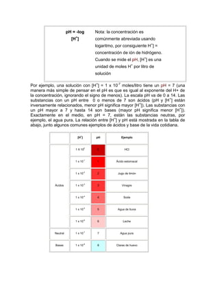 pH = -log      Nota: la concentración es
                          +
                        [H ]         comúnmente abreviada usando
                                     logaritmo, por consiguiente H+] =
                                     concentración de ión de hidrógeno.
                                     Cuando se mide el pH, [H+] es una
                                     unidad de moles H+ por litro de
                                     solución

Por ejemplo, una solución con [H+] = 1 x 10-7 moles/litro tiene un pH = 7 (una
manera más simple de pensar en el pH es que es igual al exponente del H+ de
la concentración, ignorando el signo de menos). La escala pH va de 0 a 14. Las
substancias con un pH entre 0 o menos de 7 son ácidos (pH y [H +] están
inversamente relacionados, menor pH significa mayor [H+]). Las substancias con
un pH mayor a 7 y hasta 14 son bases (mayor pH significa menor [H+]).
Exactamente en el medio, en pH = 7, están las substancias neutras, por
ejemplo, el agua pura. La relación entre [H+] y pH está mostrada en la tabla de
abajo, junto algunos comunes ejemplos de ácidos y base de la vida cotidiana.

                              [H+]   pH            Ejemplo



                          1 X 100     0               HCl



                          1 x 10-1    1         Äcido estomacal



                          1 x 10-2    2          Jugo de limón



            Ácidos        1 x 10-3    3             Vinagre



                          1 x 10-4    4              Soda



                          1 x 10-5    5          Agua de lluvia



                          1 x 10-6    6             Leche



            Neutral       1 x 10-7    7           Agua pura



            Bases         1 x 10-8    8         Claras de huevo
 