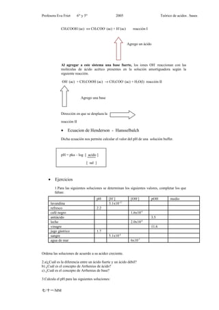 Profesora Eva Friet      6to y 5to                   2005                           Teórico de acidos . bases


               CH3COOH (ac) ⇔ CH3COO- (ac) + H+(ac)             reacción I



                                                             Agrego un ácido




               Al agregar a este sistema una base fuerte, los iones OH- reaccionan con las
               moléculas de ácido acético presentes en la solución amortiguadora según la
               siguiente reacción.

               OH- (ac) + CH3COOH (ac) → CH3COO- (ac) + H2O(l) reacción II



                             Agrego una base



               Dirección en que se desplaza la

               reacción II

               •   Ecuacion de Henderson - Hansselbalch
               Dicha ecuación nos permite calcular el valor del pH de una solución buffer.



               pH = pka – log [ acido ]

                                 [ sal ]



    •      Ejercicios
          1.Para las siguientes soluciones se determinan los siguientes valores, completar los que
          faltan:
                                        pH       [H+]          [OH-]         pOH          medio
        lavandina                                3.1x10-12
        refresco                        2.2
        café negro                                             1.6x10-9
        antiácido                                                            3.5
        leche                                                  2.0x10-8
        vinagre                                                              11.6
        jugo gástrico                   1.7
        sangre                                   5.1x10-8
        agua de mar                                            6x10-7


Ordena las soluciones de acuerdo a su acidez creciente.

2.a)¿Cuál es la diferencia entre un ácido fuerte y un ácido débil?
b) ¿Cuál es el concepto de Arrhenius de ácido?
c) ¿Cuál es el concepto de Arrhenius de base?

3.Calcula el pH para las siguientes soluciones:


七/十一/MM
 