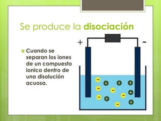 Se produce la disociación

 Cuando se
 separan los iones
 de un compuesto
 ionico dentro de
 una disolución
 acuosa.
 