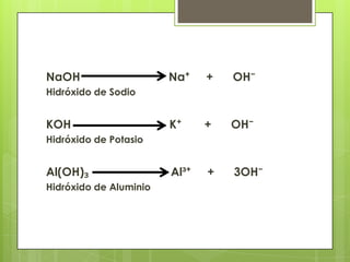 NaOH                    Na⁺    +   OH⁻
Hidróxido de Sodio


KOH                     K⁺     +   OH⁻
Hidróxido de Potasio


Al(OH)₃                 Al³⁺   +   3OH⁻
Hidróxido de Aluminio
 