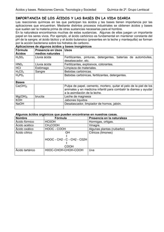 Ácidos y bases. Relaciones Ciencia, Tecnología y Sociedad Química de 2º. Grupo Lentiscal
IMPORTANCIA DE LOS ÁCIDOS Y LAS B...