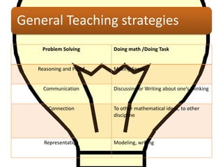 General Teaching strategies
Problem Solving Doing math /Doing Task
Reasoning and Proof Making Sense
Communication Discussing or Writing about one’s thinking
Connection To other mathematical ideas, to other
discipline
Representation Modeling, writing
 