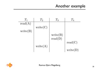 Rasmus Ejlers Møgelberg
Another example
30
T1 T2 T3 T4
read(A)
write(C)
write(B)
write(B)
read(D)
read(C)
write(A)
write(D)
 