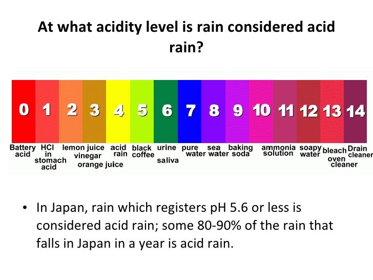 Acid Rain