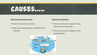 Causes…..
Natural phenomenon

Human Activities

 Due to volcanic eruption

 Due to emission of gases from
chimneys of factories

 Due to decomposition of plants and
animals

 Due to emission of gases from
Automobiles

 