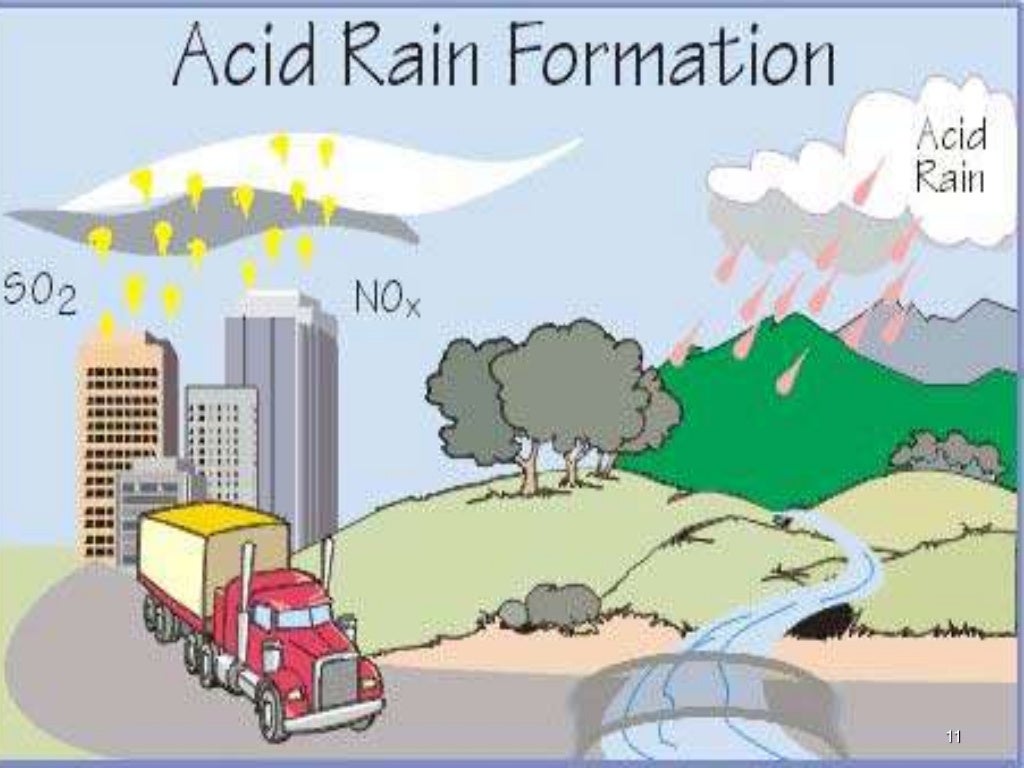 Acidity of Clouds Acid Rain!!