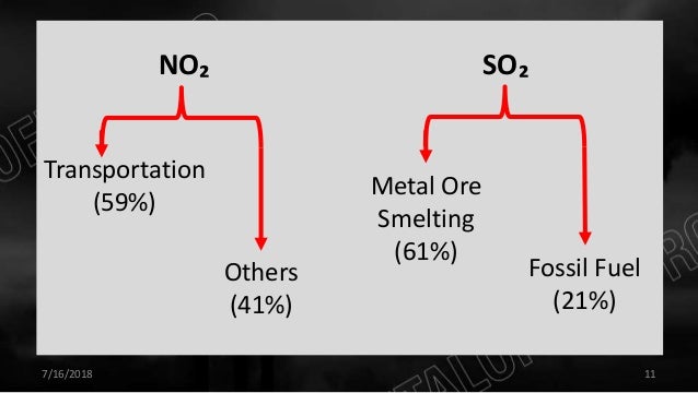 Acid rain for kids picture