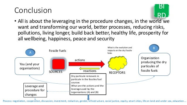 Conclusion
• All is about the leveraging in the procedure changes, in the world we
want and transforming our world, better processes, reducing risks,
pollutions, living longer, build back better, healthy life, prosperity for
all wellbeing, happiness, peace and security
You (and your
organisations)
Fossile fuels
SOURCES
Dry particule removals in
particule in the fossiles fuel
sources
What are the actions and the
leverage used by the
organizations (A) and (B)
What is the evolution and
impacts on the dry fossile
fules
Organization
producing the dry
particules of
fossile fuels
RECEPTORS
B
A
Process: negotiation, cooperation, discussion, investment, reduction, gender, infrastructure, social justice, equity, smart cities, life on land and under sea, education….
Leverage and
procedure for
changes
actions
reactions
BI
RD
 