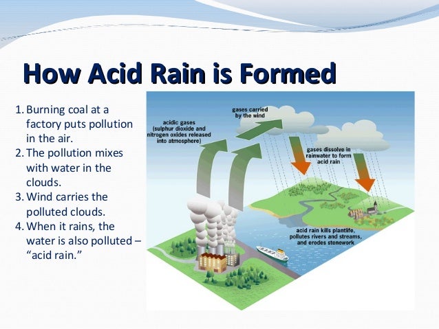 how to form acid rain acid rain for 3rd 4th graders how to form acid rain acid rain for 3rd 4th graders