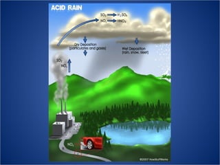 Acidrain :CAUSES AND EFFECTS | PPT