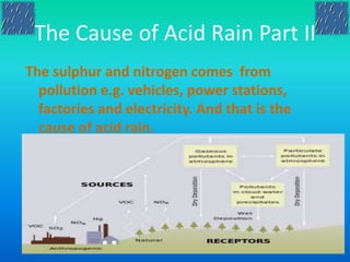 The Cause of Acid Rain Part II
The sulphur and nitrogen comes from
pollution e.g. vehicles, power stations,
factories and electricity. And that is the
cause of acid rain.
 