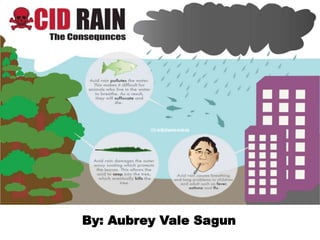 Acid Rain
By: Group 1
By: Aubrey Vale Sagun
 