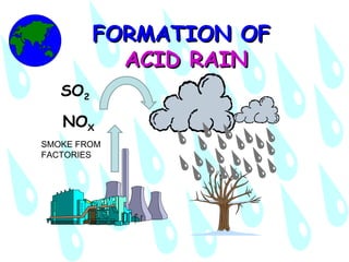 Acid rain powerpoint presentation[1] | PPT