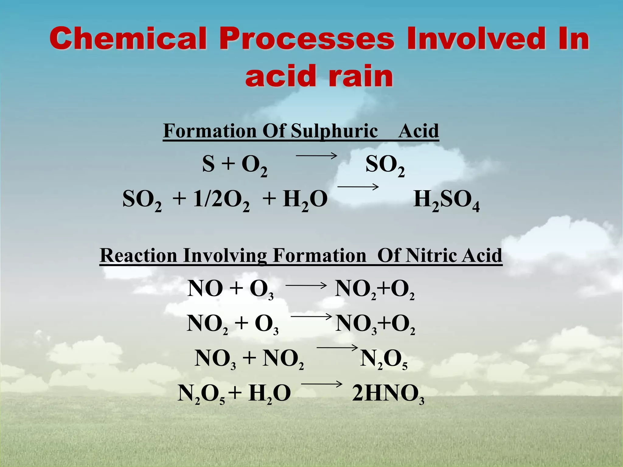 acid-rain-ppt-pptx