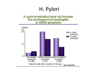 H. Pylori
 