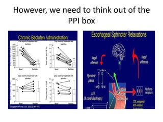 However, we need to think out of the
PPI box
 