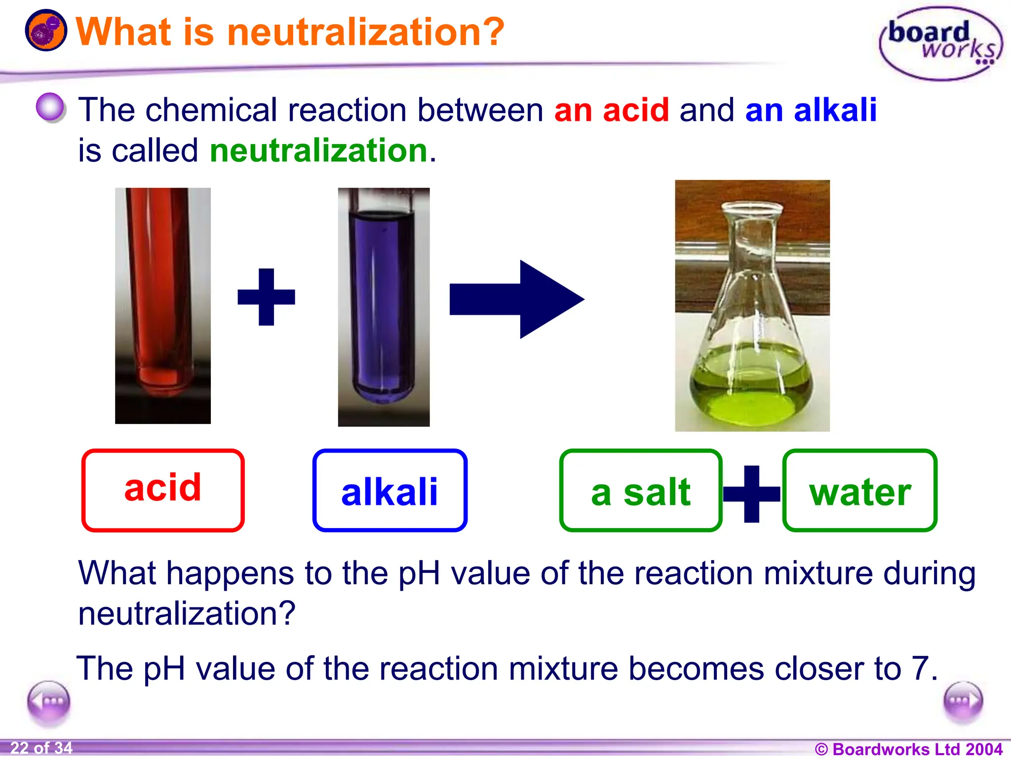 © Boardworks Ltd 2004
1 of 20 © Boardworks Ltd 2004
22 of 34
What is neutralization?
The chemical reaction between an acid and an alkali
is called neutralization.
What happens to the pH value of the reaction mixture during
neutralization?
acid alkali a salt water
The pH value of the reaction mixture becomes closer to 7.
 