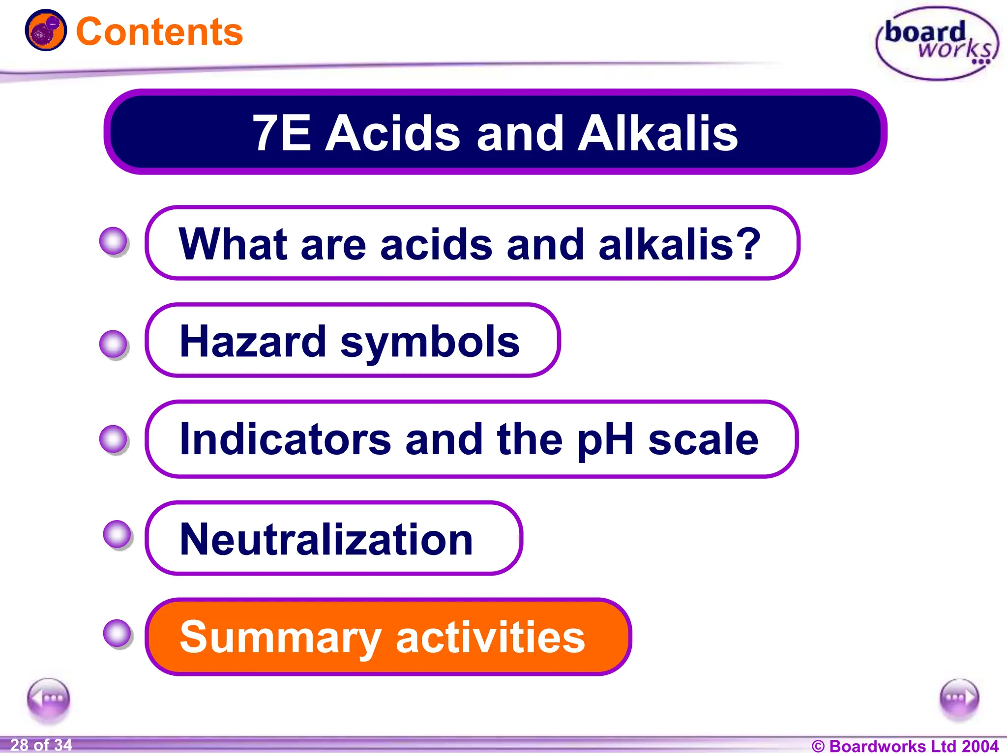 © Boardworks Ltd 2004
1 of 20 © Boardworks Ltd 2004
28 of 34
Contents
7E Acids and Alkalis
Neutralization
Summary activities
What are acids and alkalis?
Indicators and the pH scale
Hazard symbols
 