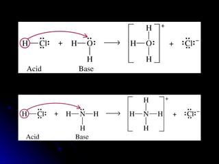 Acids and Bases PowerPoint Presentation.pptx