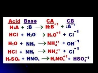 Acids and Bases PowerPoint Presentation.pptx