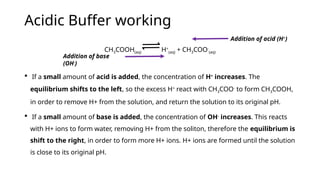 Acidic Buffer working
CH3COOH(aq) H+
(aq) + CH3COO-
(aq)
 If a small amount of acid is added, the concentration of H+
increases. The
equilibrium shifts to the left, so the excess H+
react with CH3COO-
to form CH3COOH,
in order to remove H+ from the solution, and return the solution to its original pH.
 If a small amount of base is added, the concentration of OH-
increases. This reacts
with H+ ions to form water, removing H+ from the soliton, therefore the equilibrium is
shift to the right, in order to form more H+ ions. H+ ions are formed until the solution
is close to its original pH.
Addition of acid (H+
)
Addition of base
(OH-
)
 