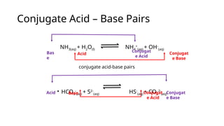 Conjugate Acid – Base Pairs
NH3(aq) + H2O(l) NH4
+
(aq) + OH-
(aq)
• HCO3
-
(aq) + S2-
(aq) HS-
(aq) + CO3
2-
(aq)
Bas
e
Conjugat
e Acid
Conjugat
e Base
Acid
Acid Conjugat
e Base
Conjugat
e Acid
Base
conjugate acid-base pairs
 
