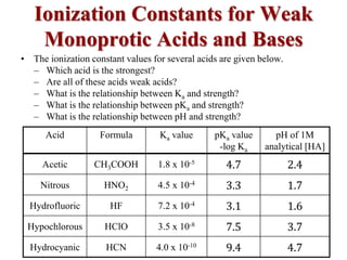 acids-and-bases-lecture.ppt
