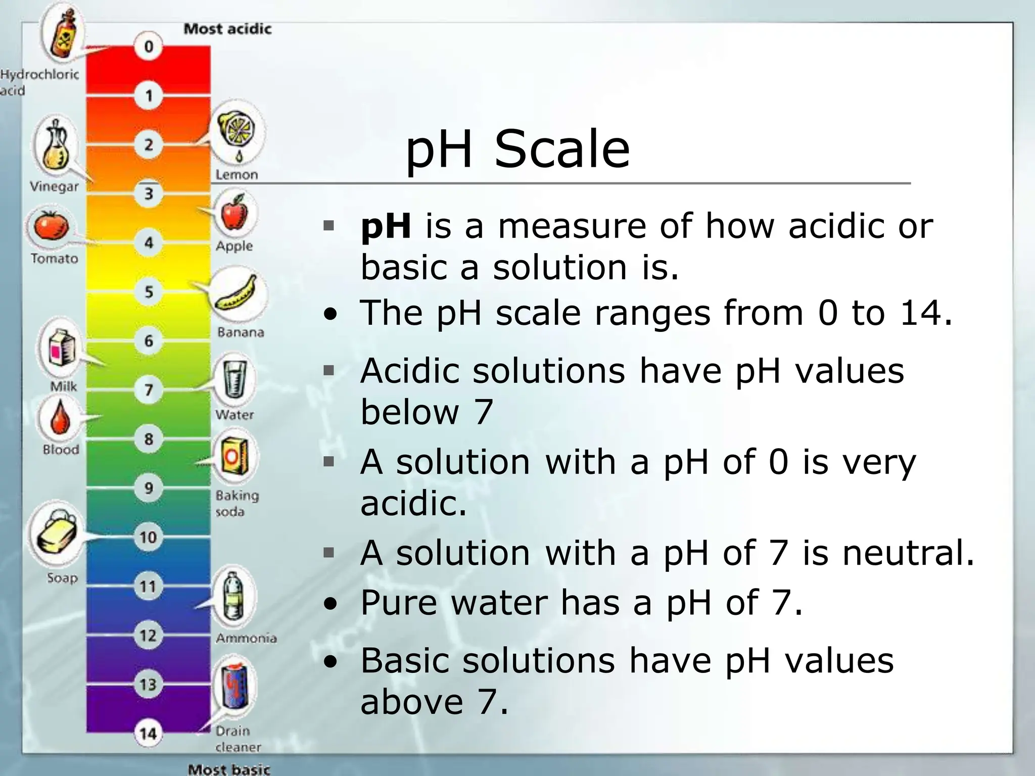 Acids-and-bases-ppt.ppt