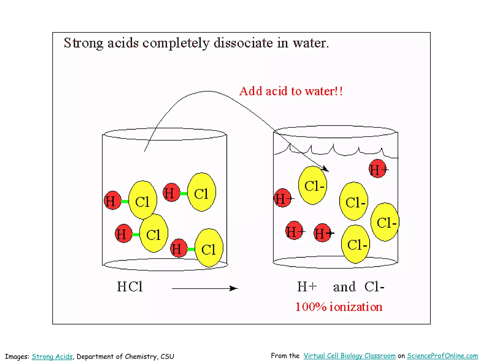 Acids-Bases-Buffers-pH-VCBCct.pptx