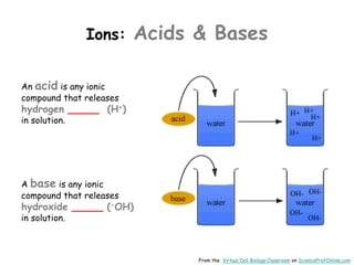 Acids-Bases-Buffers-pH-VCBCct.pptx