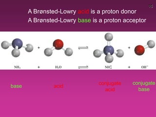 15
A Brønsted-Lowry acid is a proton donor
A Brønsted-Lowry base is a proton acceptor
acid
conjugate
base
base
conjugate
acid
 