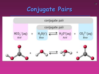 17
Conjugate Pairs
 