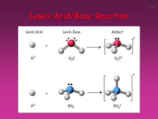 21
Lewis Acid/Base Reaction
 